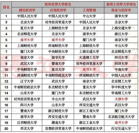 中國航空航天大學排名_中國的航天航空大學排名_航空航天全國大學排名