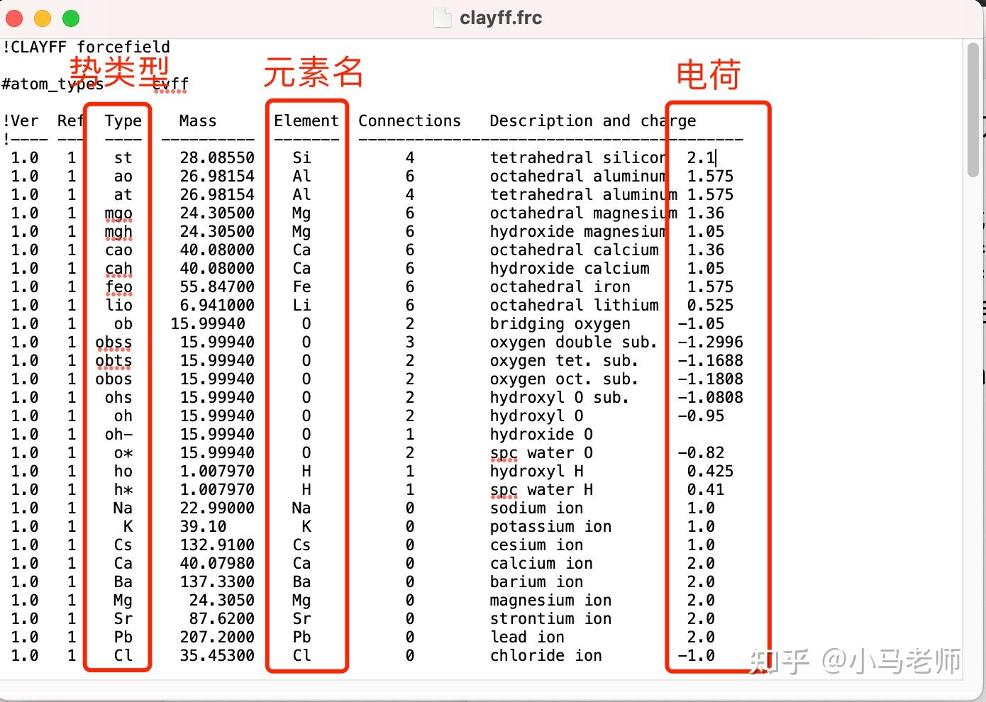 MS建模并导出clayff力场参数的方法 知乎