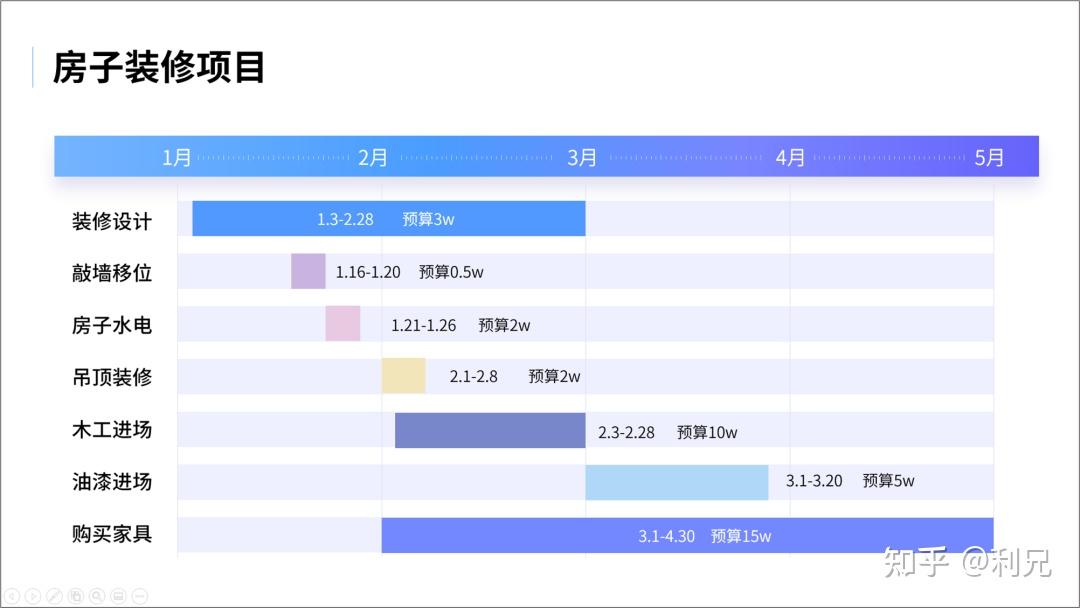 PPT里面的“进度”图，怎么做好看？ - 知乎