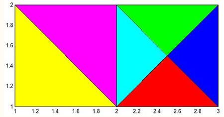 matlab基础教程:如何用matlab画各国的国旗