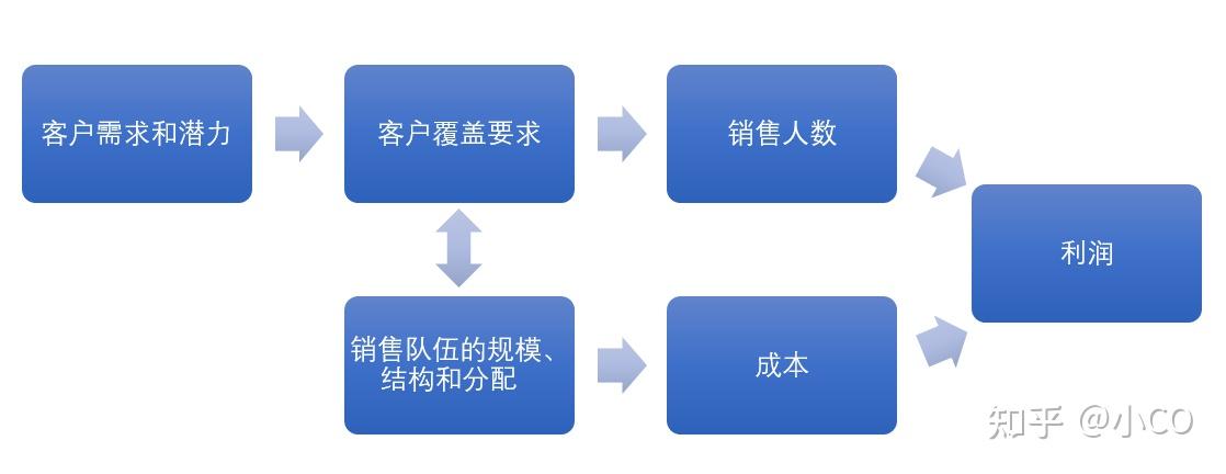 服装企业的目标顾客是哪些( 服装企业的目标顾客是哪些方面 )