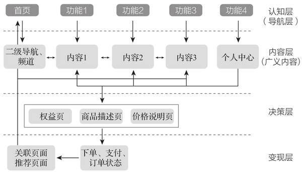 图片[9]-10分钟读懂《学会运营：高效增长的52种方法》