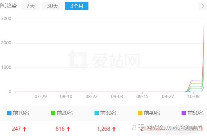 关于新站让搜狗收录怎么办的信息