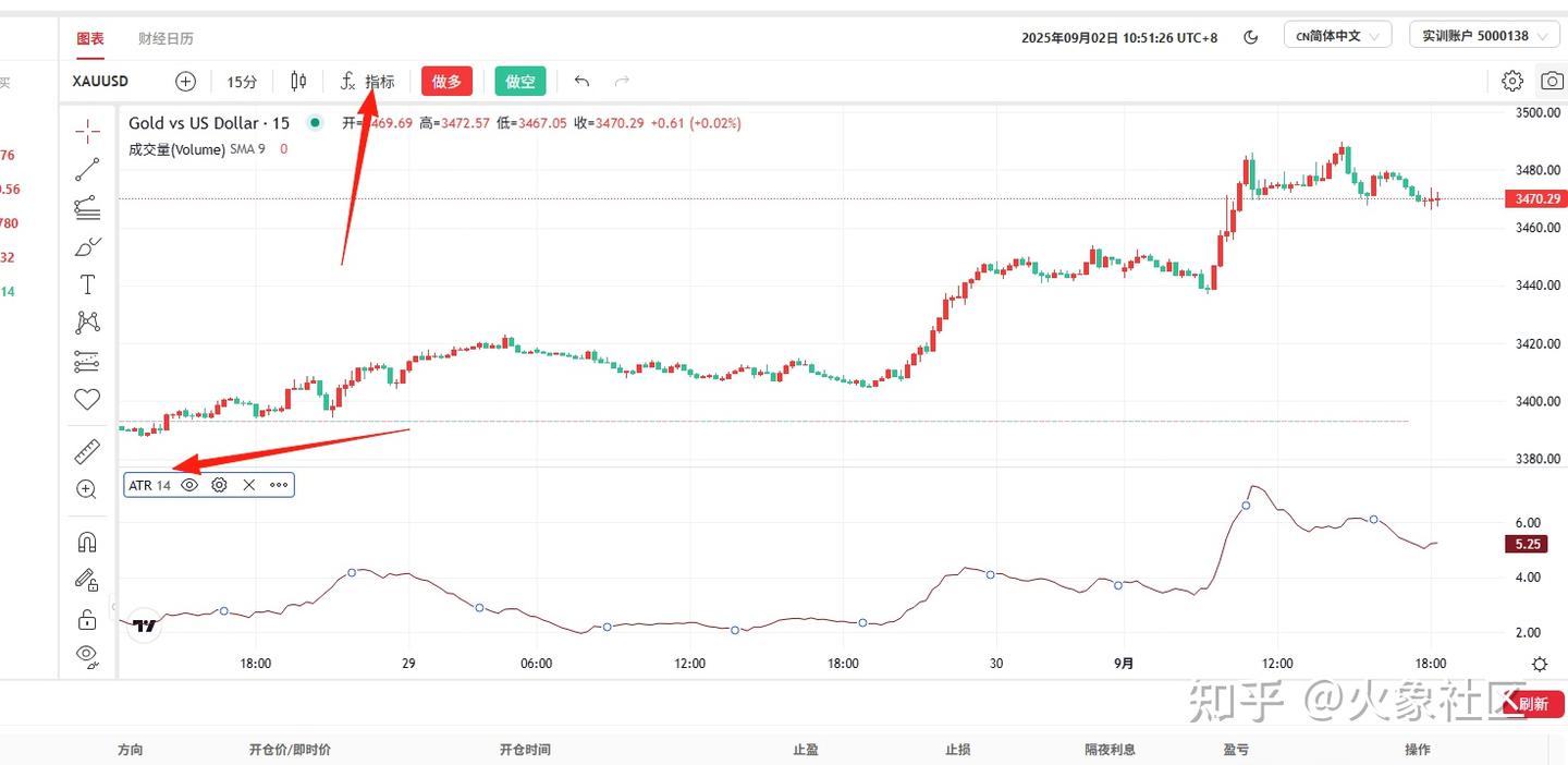 驾驭市场波动：详解ATR止损- 知乎