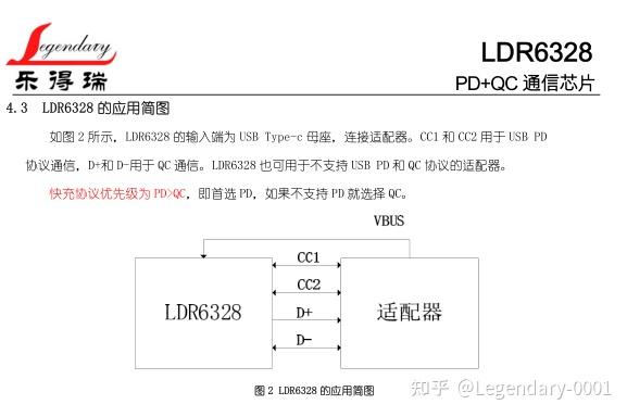 如何让小家电产品使用usbcpd充电器进行pd协议快充