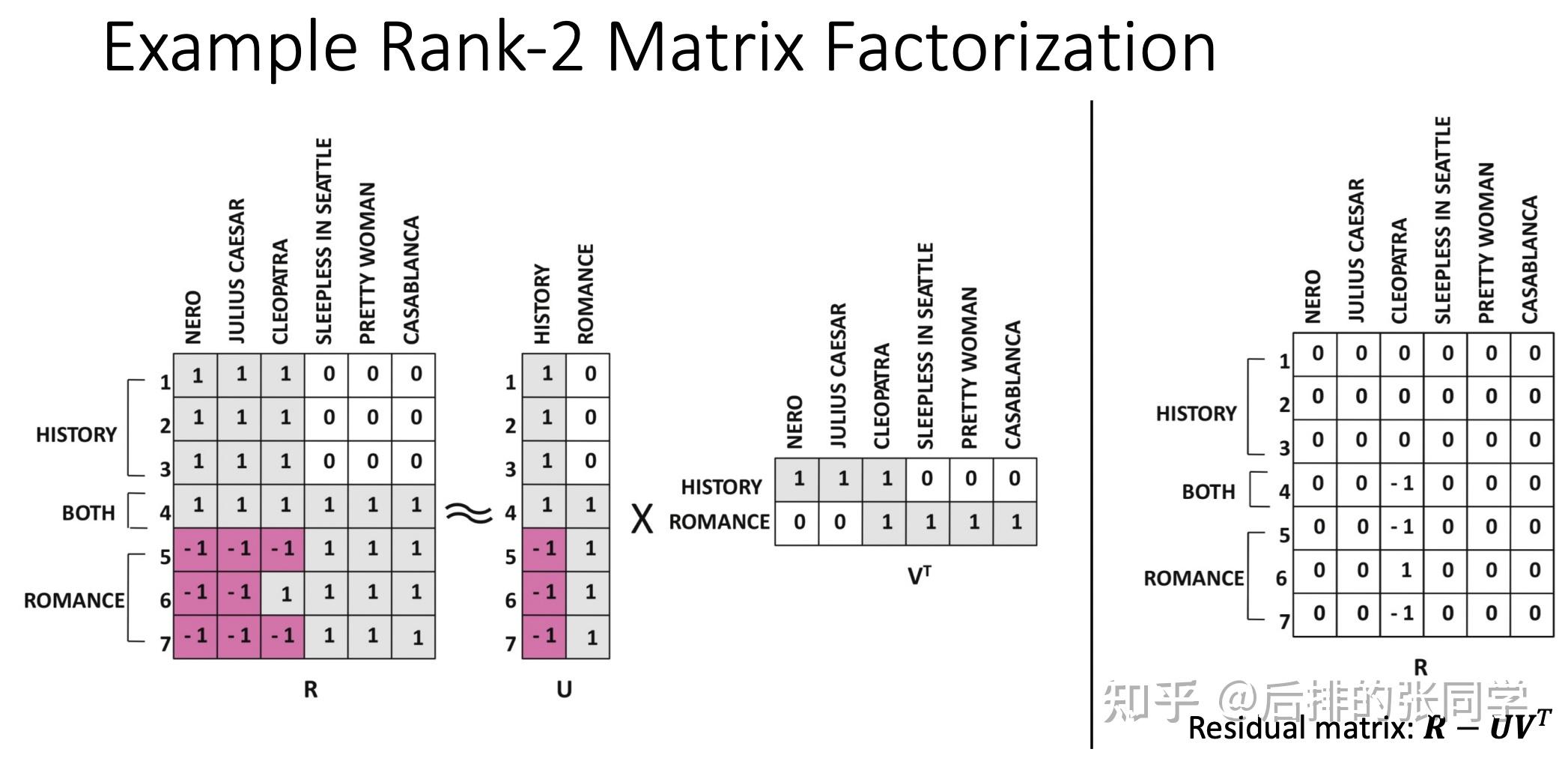  multi modal recommender systems hands on exploration 