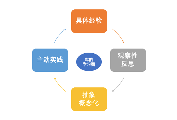 【思维】orid模型|"套路"助力成长 - 知乎