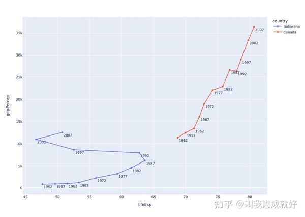 Plotly - pyhton 绘图(数据可视化) - 知乎