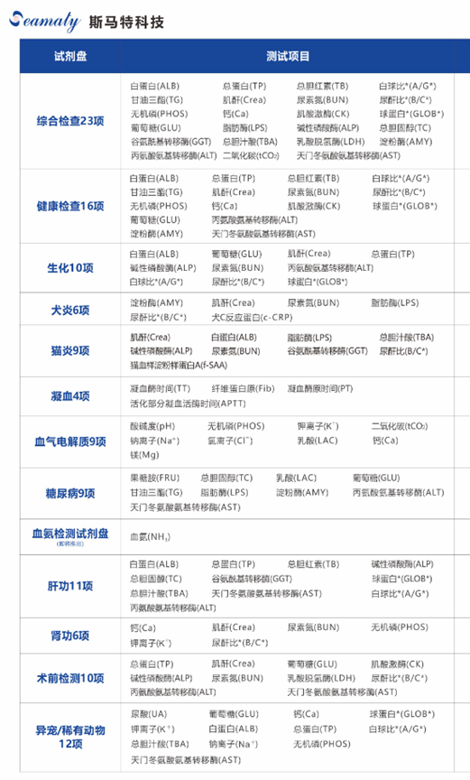 什么是生化分析动物生化分析仪可以检测哪些项目？_https://www.jmylbn.com_新闻资讯_第1张