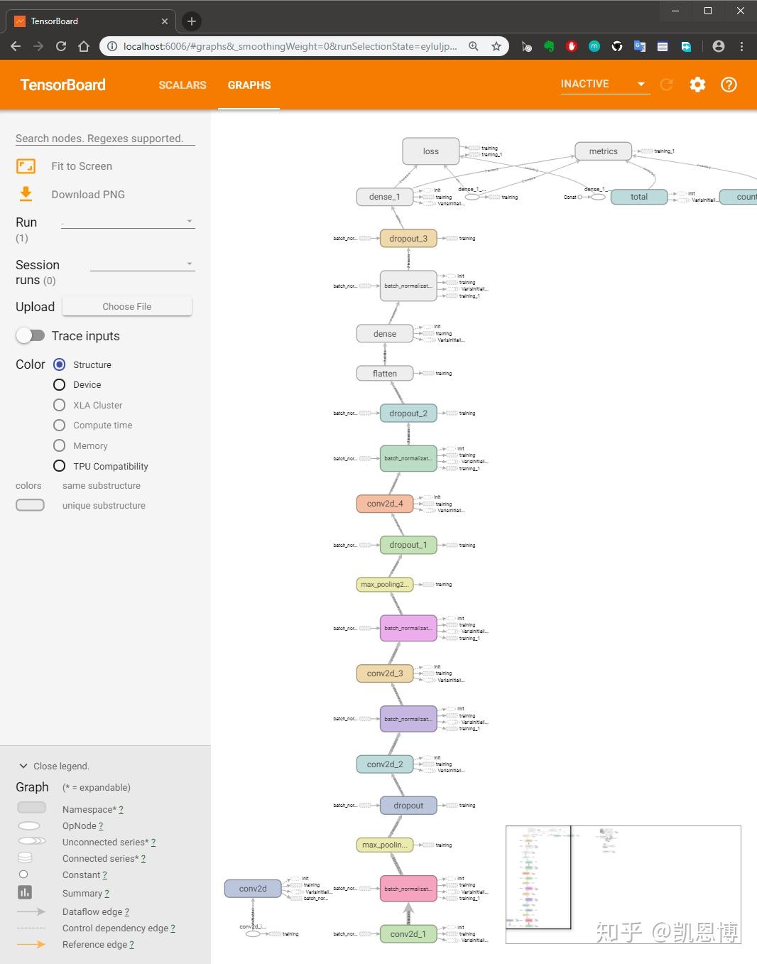 Tensorflow tensorboard 