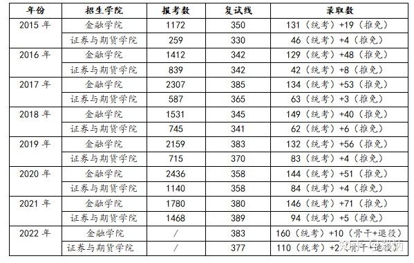 北京好的財經大學_北京財經類大學全國排名_北京財經大學排名