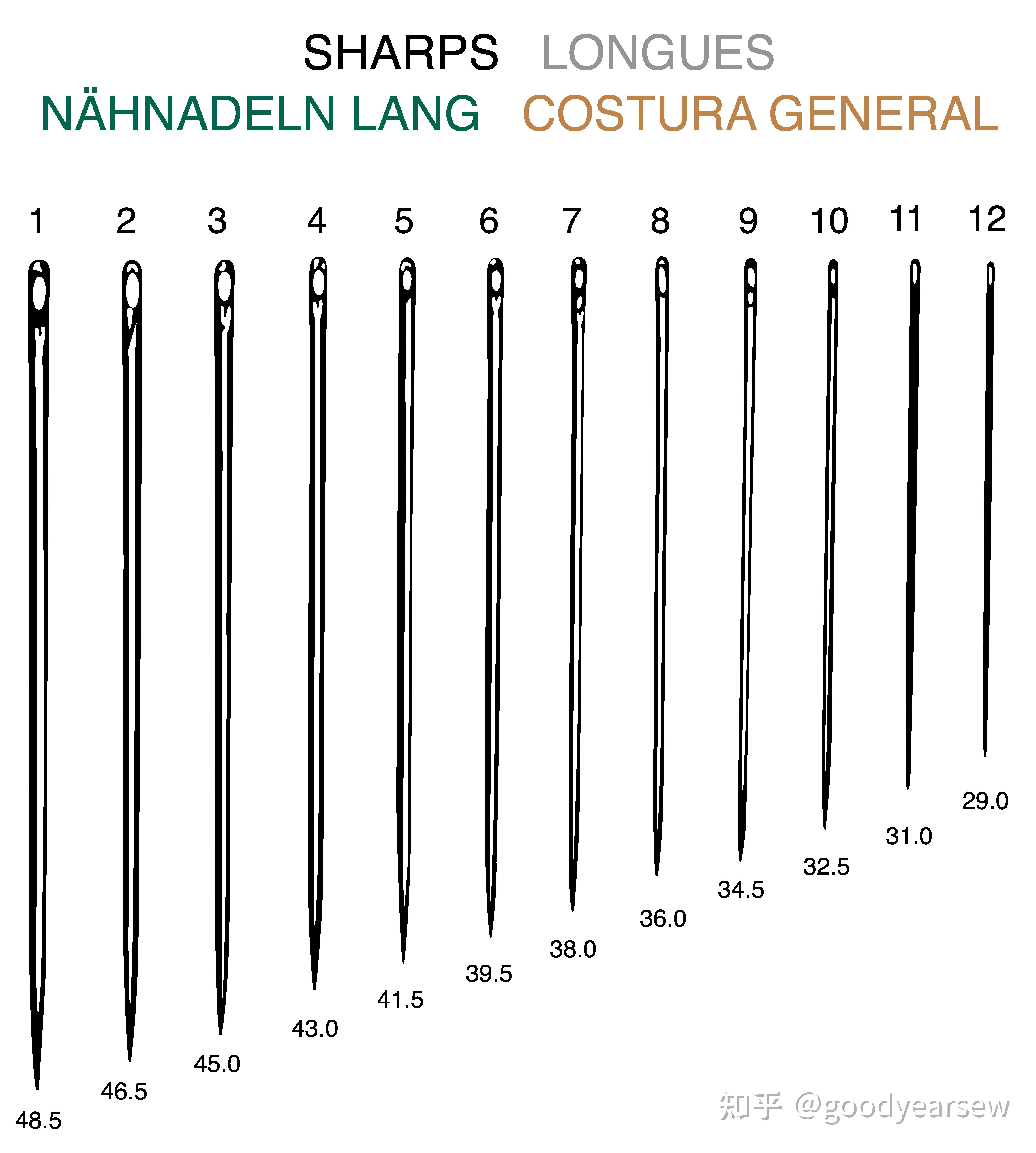 手缝针的分类1 知乎