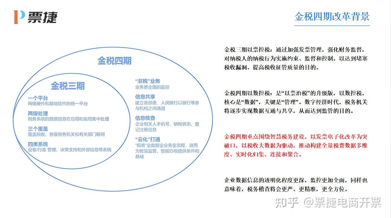 金税四期(以数治税)来临,企业老板和CFO们,该建立基础税务认知了 - 知乎