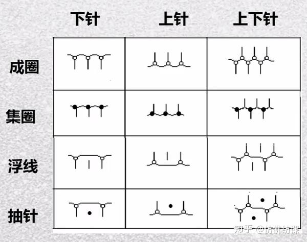 教你用4种方法来表示纬编织物结构 - 知乎