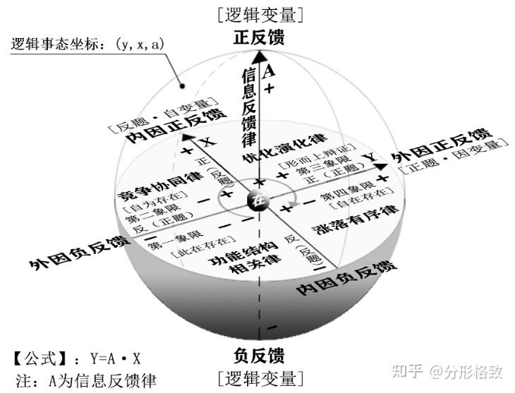 系统论哲学的逻辑原理5种规律与8种原理