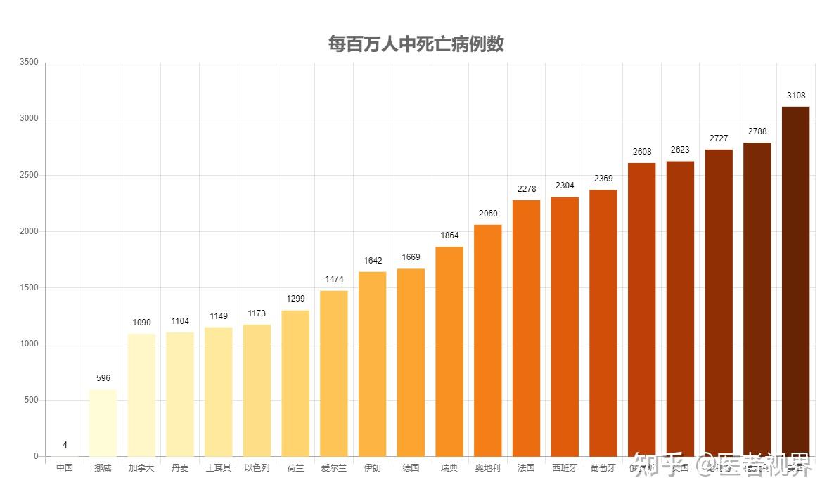 新冠死亡人数暴涨 美西方好像并不在意 差别关键在国情