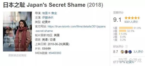 涵盖兴趣