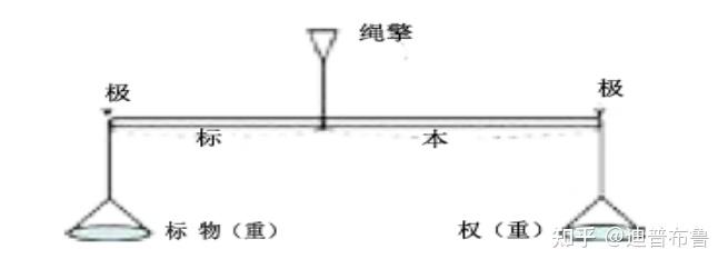 中国古代科学技术-墨子科学（2） - 知乎