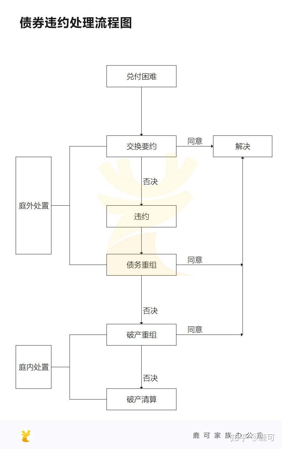中资地产美元债违约潮恐将到来，如何识别风险与自救? - 知乎