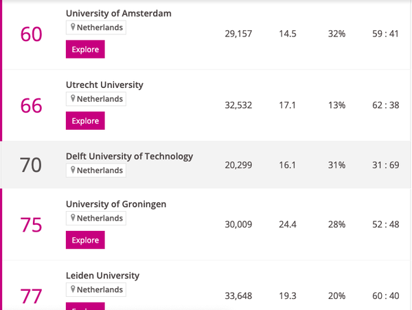 欧陆大学权威排名_权威排名欧陆大学有哪些_权威排名欧陆大学第一