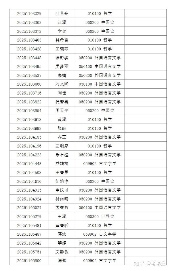 清华大学2025年人文学院招收公开招考博士(含硕博连读生)研究生综合考核名单公示 - 知乎