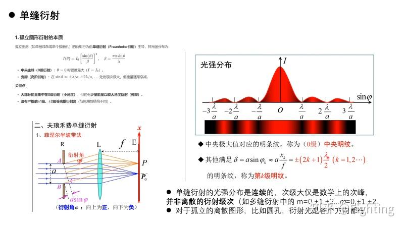 1.5 OPC&RET&ISO 图形成像&版图设计流程 - 知乎
