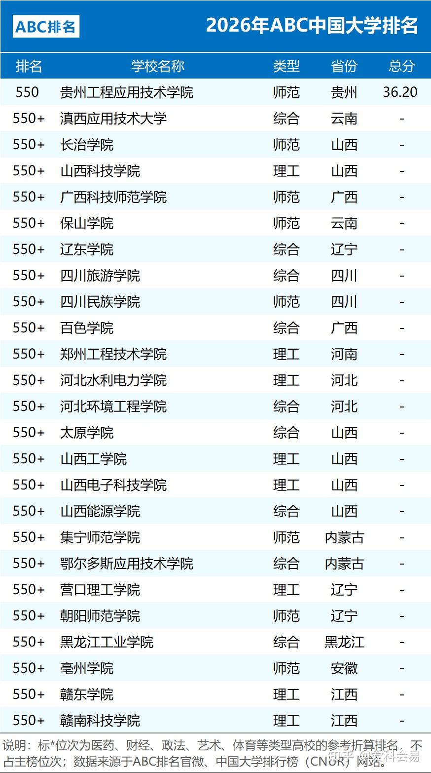 全国中学排名_2026年ABC中国大学排名 公办院校数量统计 民办大学排名情况