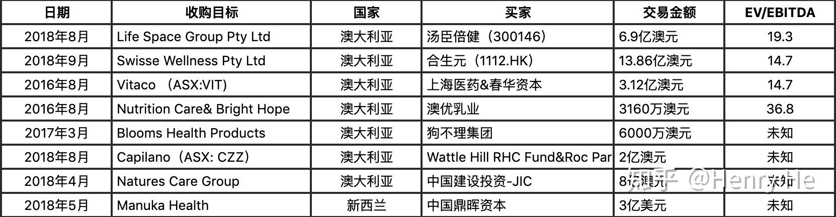 澳大利亚奶粉巨头贝拉米为什么会被中国蒙牛收购?