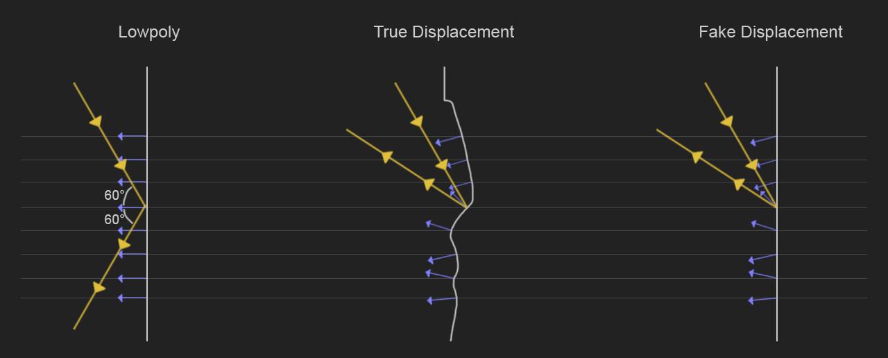 高度图视差贴图bumpmaps置换贴图displacement法线贴图的本质