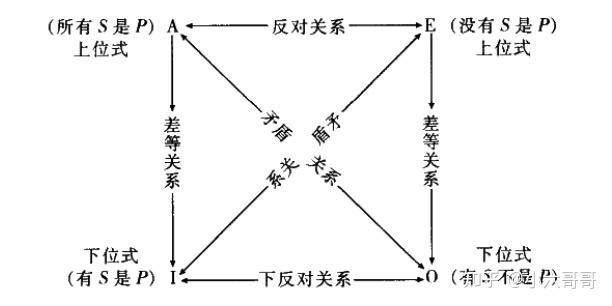 简单有趣的对当方阵逻辑小知识124