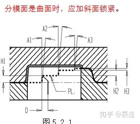 模具设计：分模面的确定与选择原则 - 知乎
