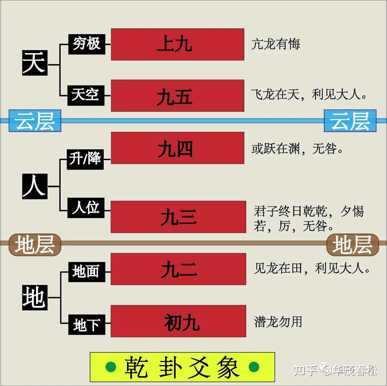 如何自学周易:第一卦 乾卦 乾为天 - 知乎