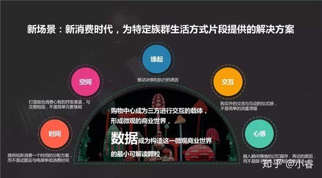 内容时代,消费者需求如何解读?