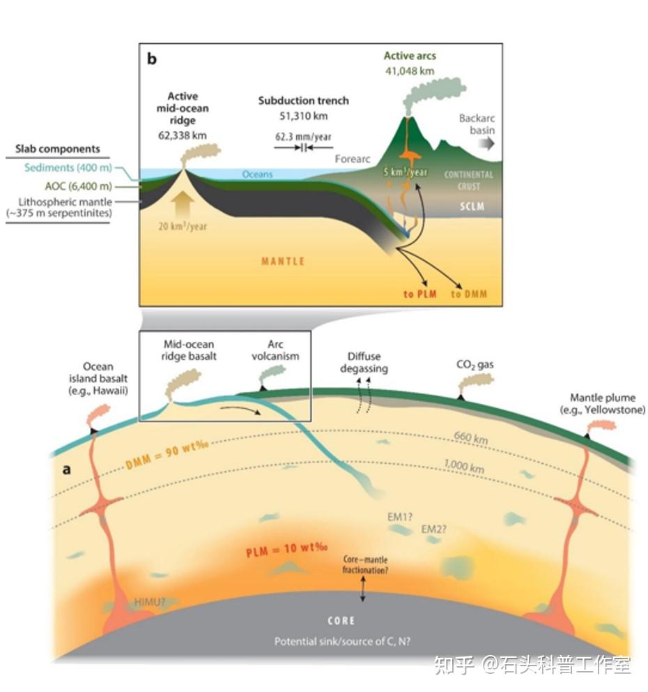 环太平洋地区有什么让地震波的速度都