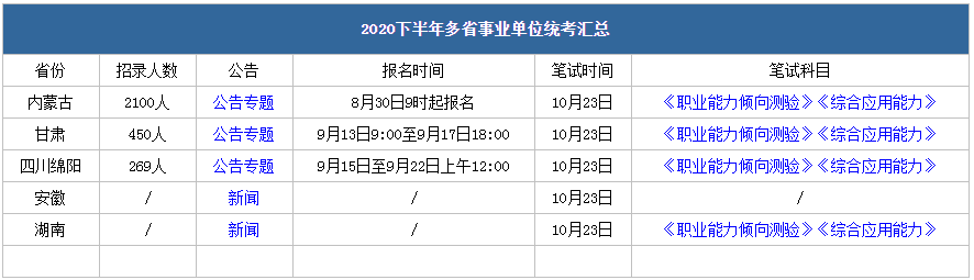 2022年國家公務員考試報名時間,考試大綱,歷年真題)小編特彙總以下