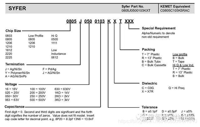 (9)中国台湾国巨(yageo)(10)中国台湾华新科技(walsin)3.