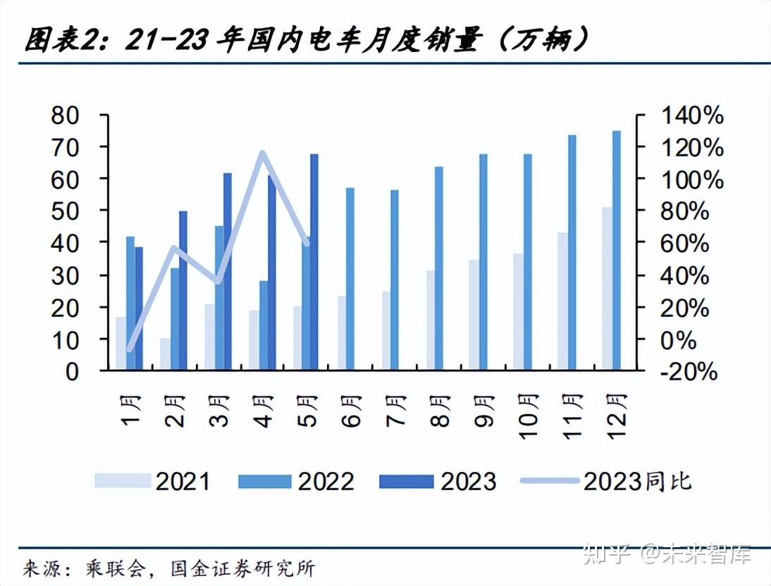 汽车行业专题:电动潮流下行业新变局将至,洗牌中谁能突出重围?插图 汽车行业专题:电动潮流下行业新变局将至,洗牌中谁能突出重围?插图