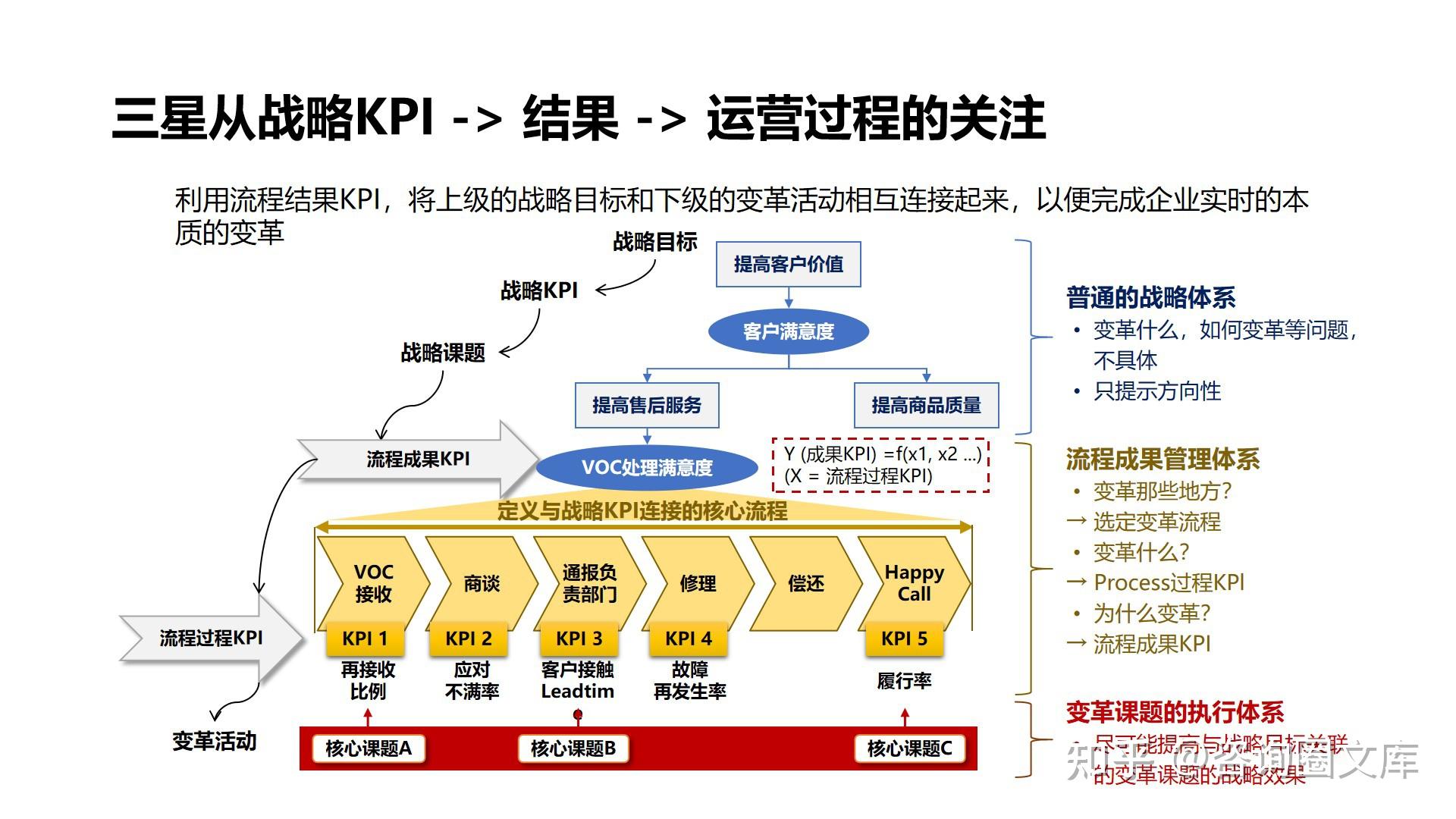 53页PPT| 对标华为,运营绩效分析体系OPM建设最佳实践 - 知乎