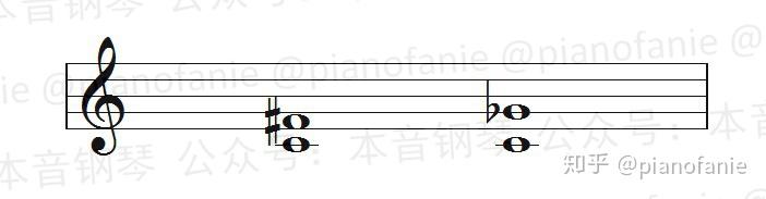 【乐理】等音,等音程,等和弦,等音调是什么? - 知乎
