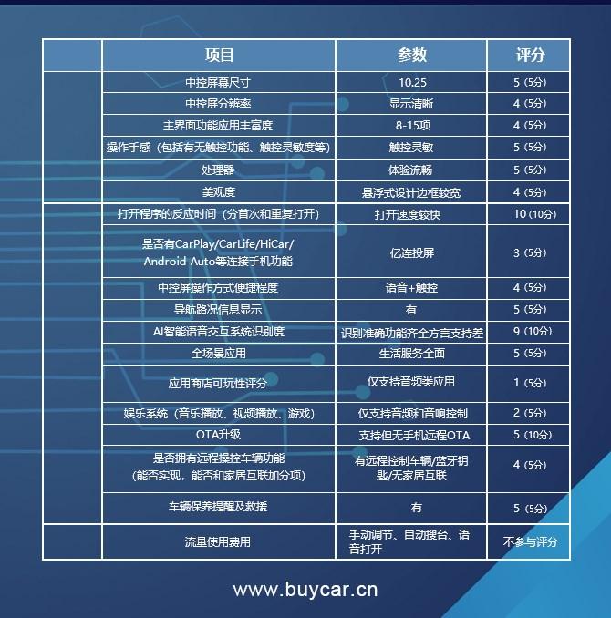车机评测 | 越级般流畅体验但应用商店还需扩充 长安新锐程CC车机解析插图19 车机评测 | 越级般流畅体验但应用商店还需扩充 长安新锐程CC车机解析插图19