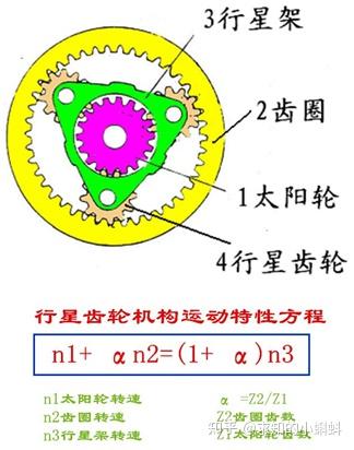 行星排速比、阶次计算 知乎 
