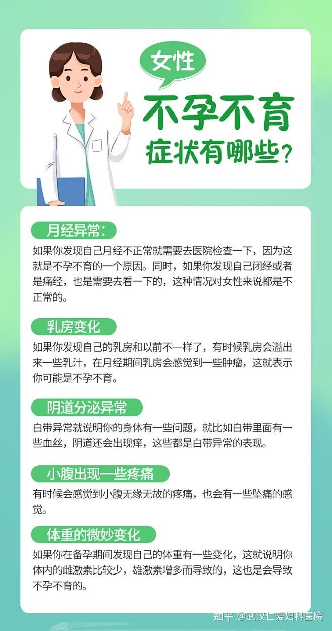 为什么有的人怀孕那么难?揭秘怀孕困难的罪魁祸首! - 知乎