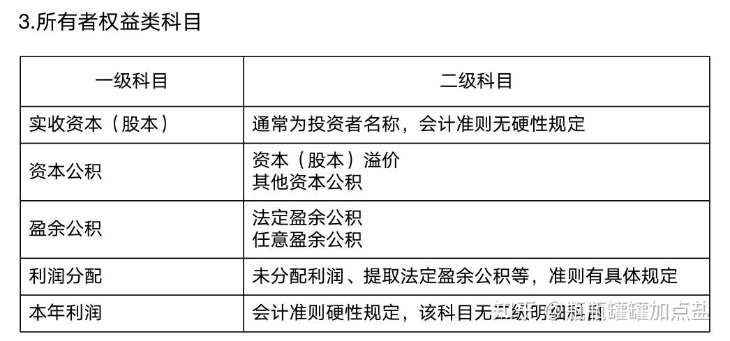 所有者權益類:收入和費用類:流動資產和非流動資產的的類別;流動負債