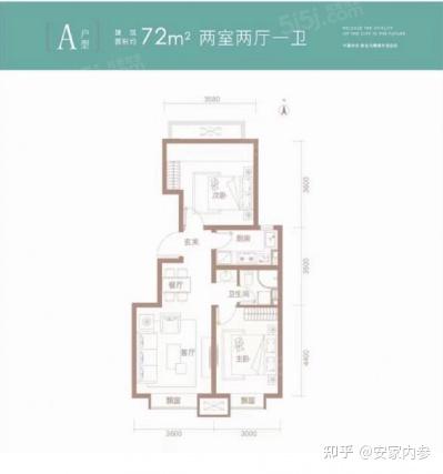 北京预算300万,能买什么房? - 知乎