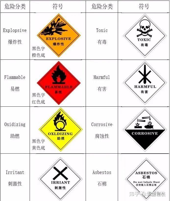 04危险废物种类及符号解释