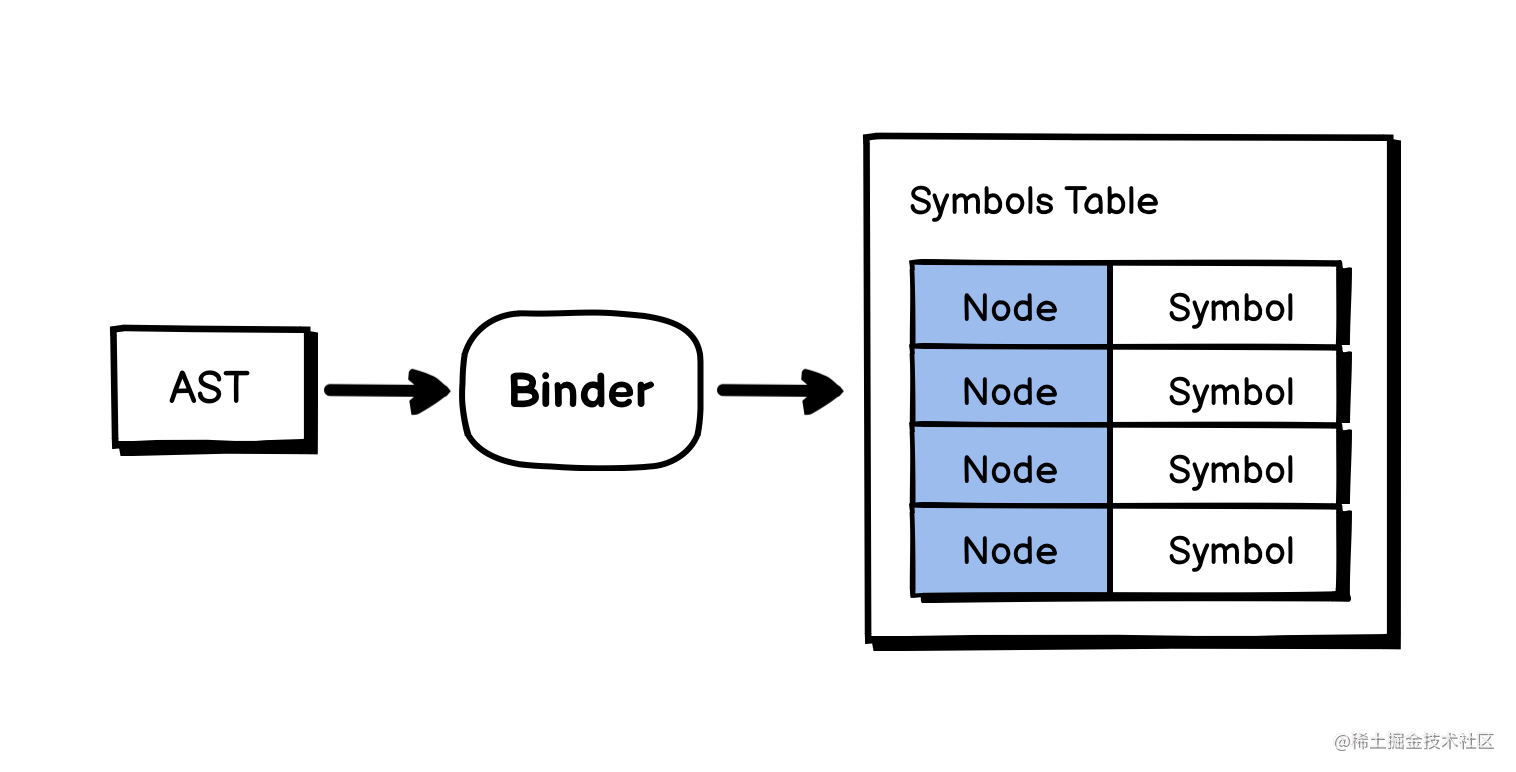 译typescript编译器是如何编译的
