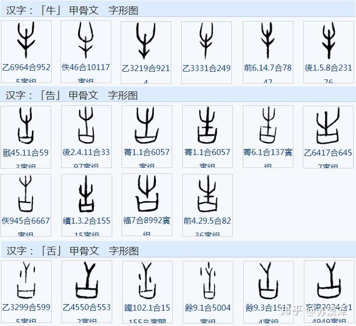 说文解字部首分篇梳理第二上