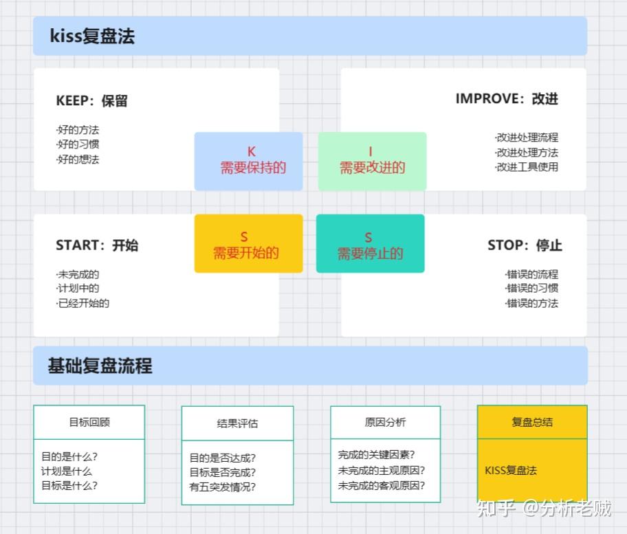 终于把复盘这件事给你讲清楚了! - 知乎