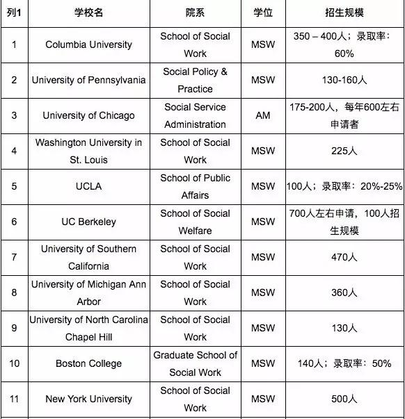 社会工作:以科学的方法践行社会公益插图4 社会工作:以科学的方法践行社会公益插图4