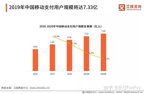 移动统一支付业务_统一支付移动业务怎么取消_移动统一支付怎么开通